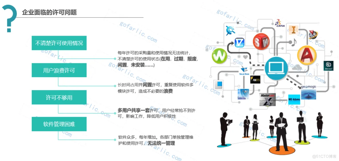 Hyperworks许可不够_许可分析